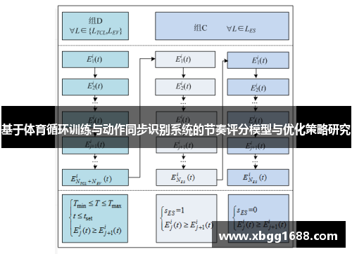 基于体育循环训练与动作同步识别系统的节奏评分模型与优化策略研究