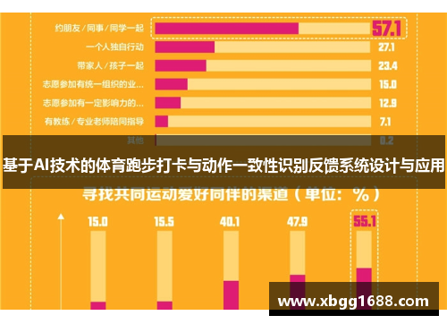 基于AI技术的体育跑步打卡与动作一致性识别反馈系统设计与应用